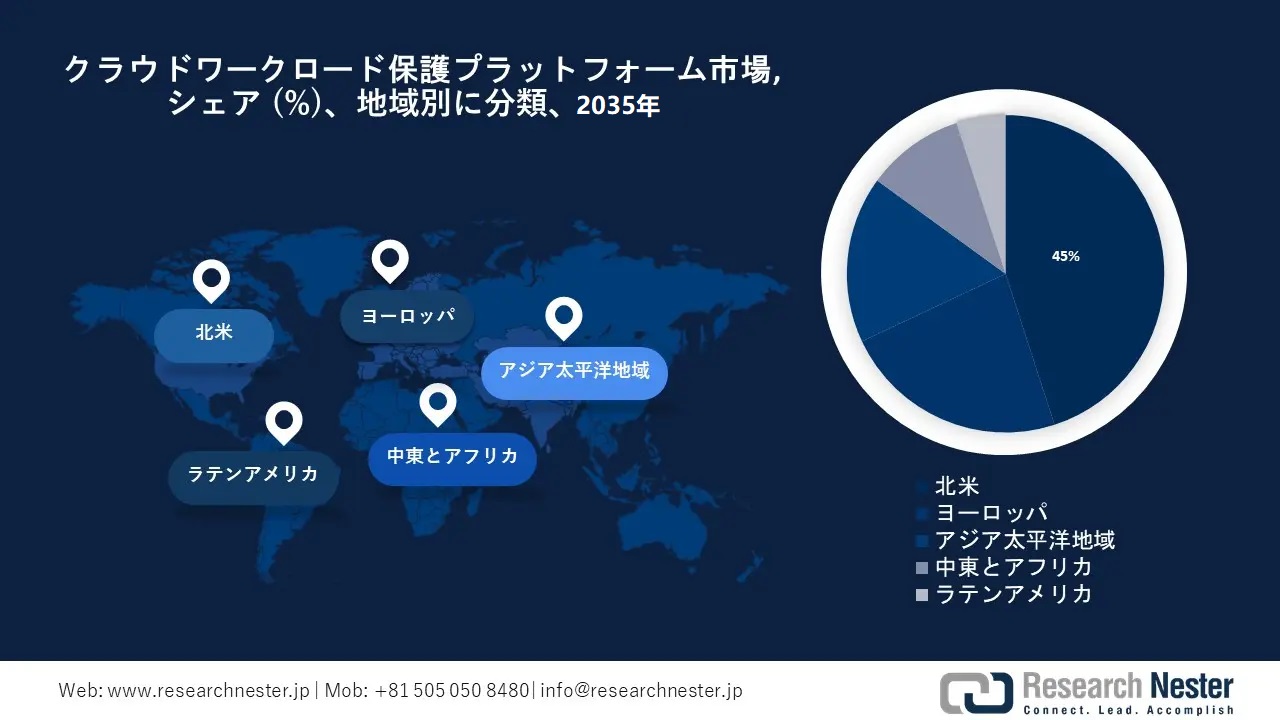 Cloud Workload Protection Platform Market Survey